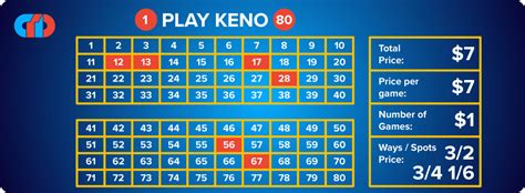 keno way ticket calculator.